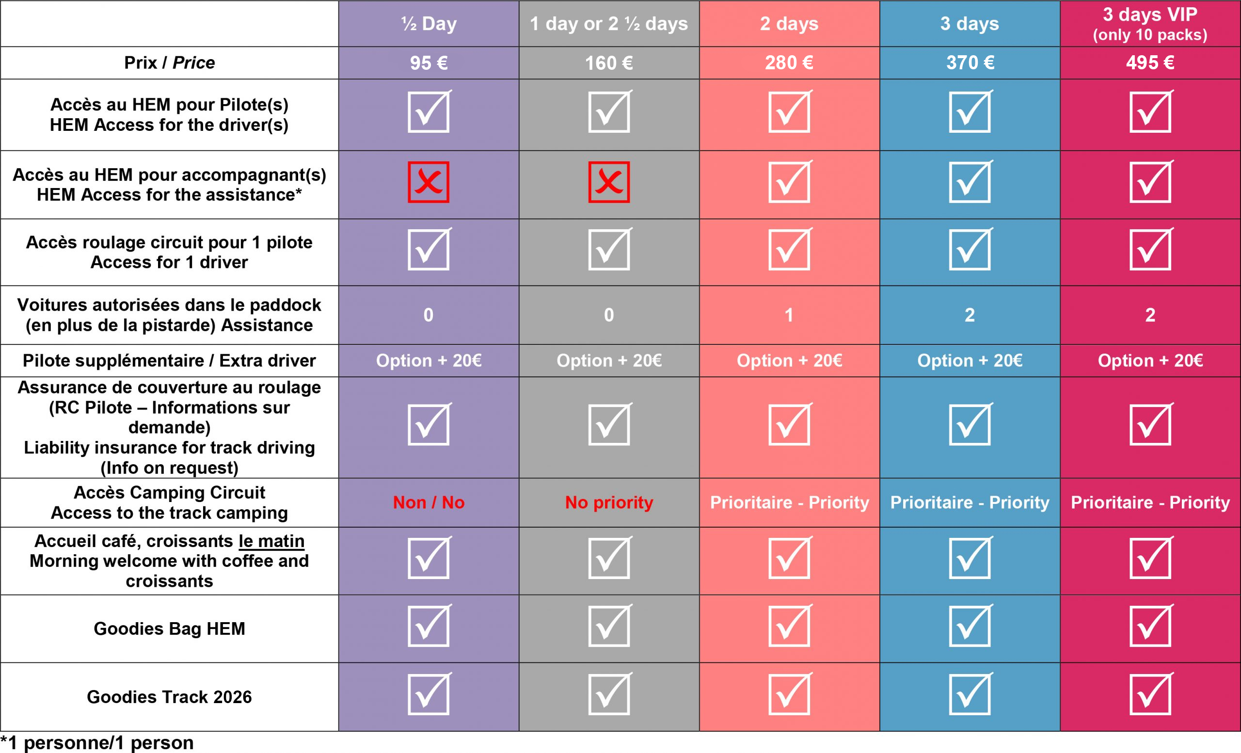 options